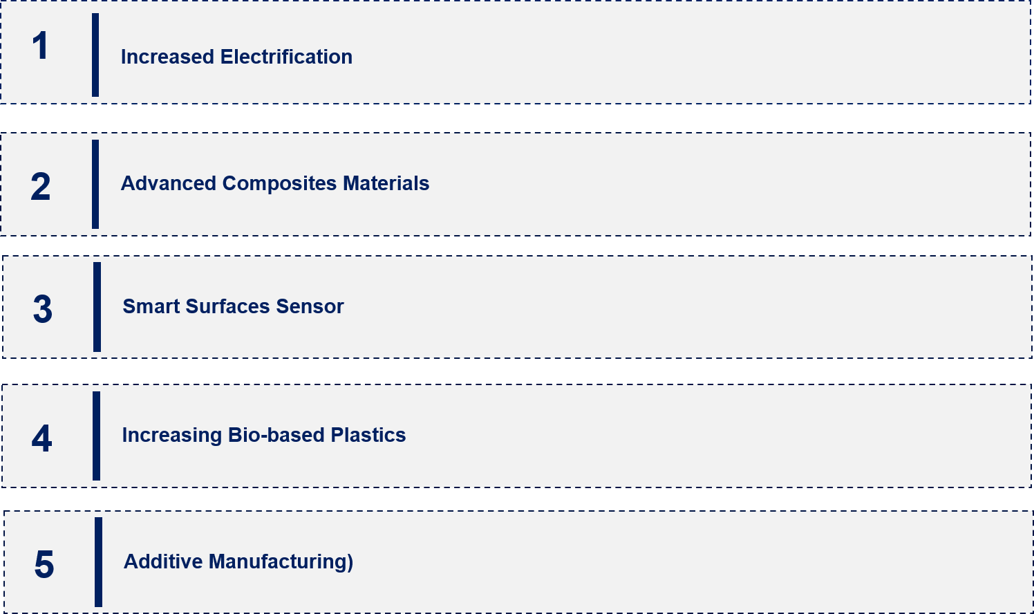 Automotive Plastics Market Emerging Trends